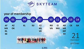 SkyTeam và các liên minh hàng không thế giới
